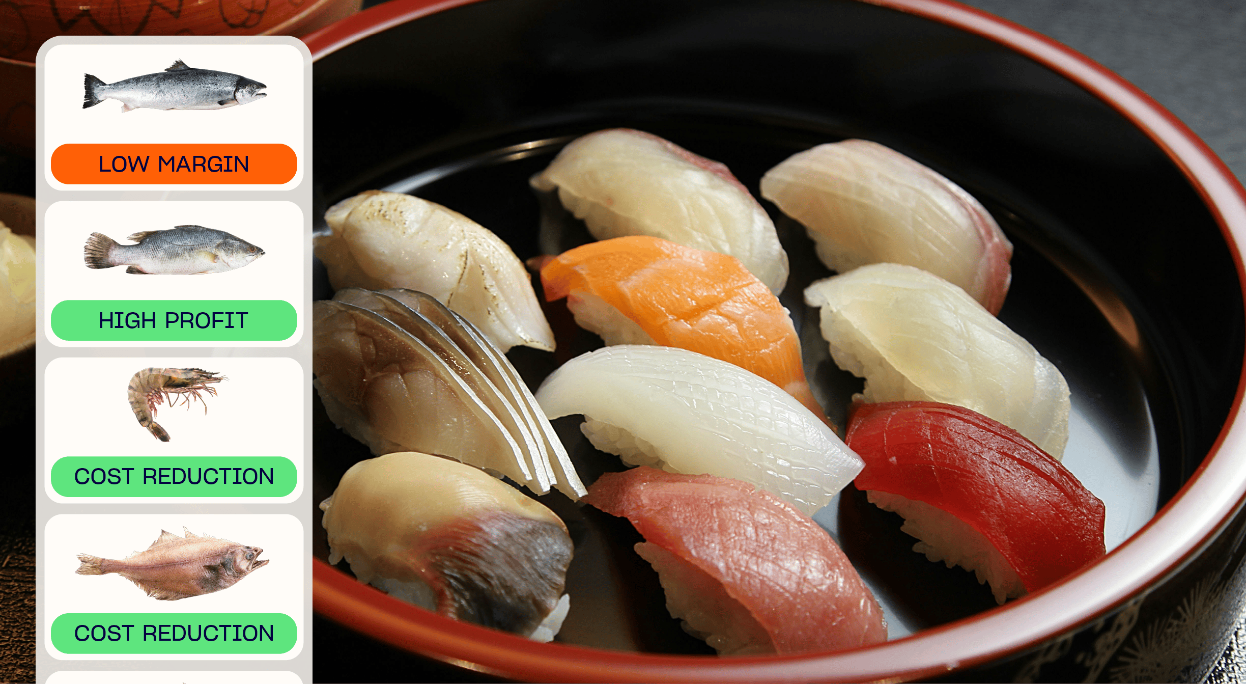 A plate of sushi with an overlay detailing cost and margin information of each fish displayed